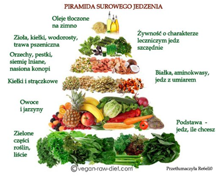 Jakie pokarmy są zalecane podczas diety ketogenicznej?